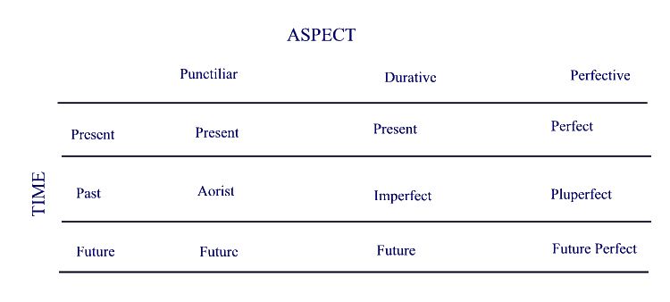 Indicative Mood Sentences Examples