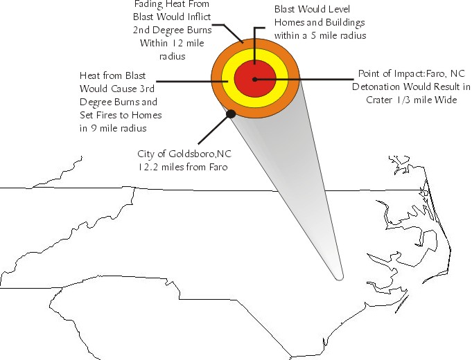 What If Detonation Had Occured?