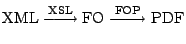 $\displaystyle \mathrm{XML} \xrightarrow{\mathrm{XSL}}
\mathrm{FO} \xrightarrow{\mathrm{FOP}}
\mathrm{PDF}
$