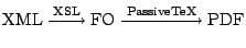 $\displaystyle \mathrm{XML} \xrightarrow{\mathrm{XSL}}
\mathrm{FO} \xrightarrow{\text{PassiveTeX}}
\mathrm{PDF}
$