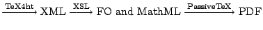 $\displaystyle \xrightarrow{\text{TeX4ht}}
\mathrm{XML} \xrightarrow{\mathrm{XSL}}
\text{FO and MathML} \xrightarrow{\text{PassiveTeX}}
\mathrm{PDF}
$