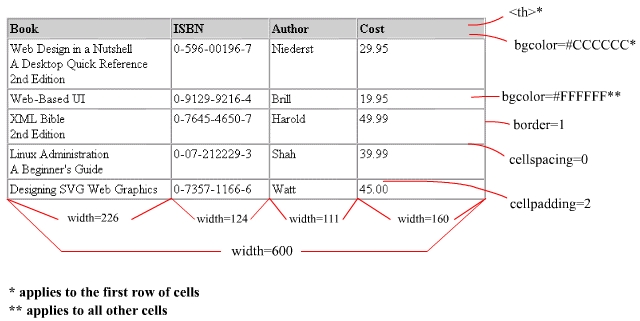 exact values table. The second table should be an