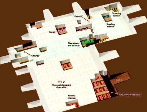 Excavation progress of Pit 2