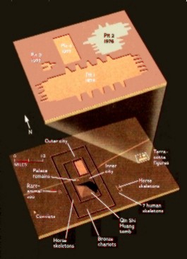 Diagram of the Tomb site, with the Terra Cotta Army pits in detail