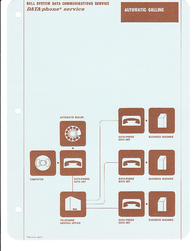 Bell System Automatic Calling, 1967