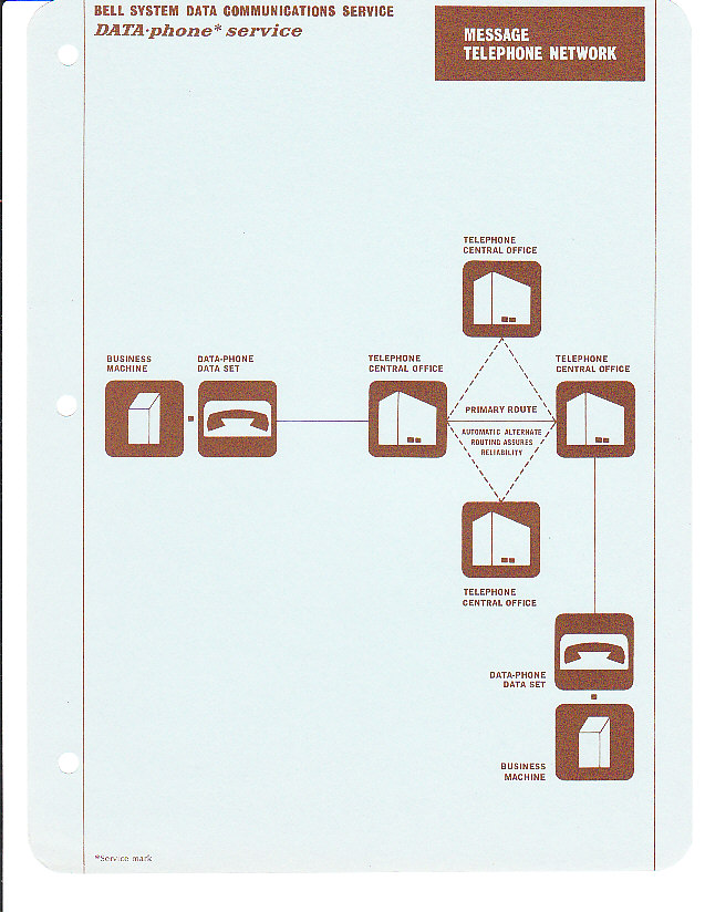 Bell System Message Telephone Network, 1967