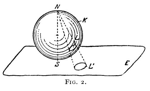 Fig. 2. Disc on a sphere and its shadow projected on a plane.