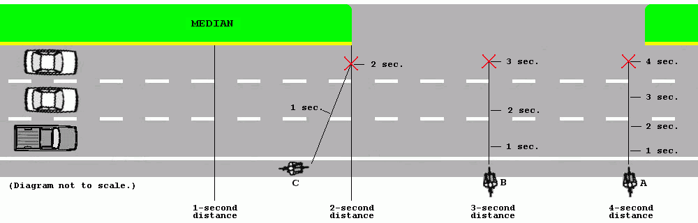 Deadly multi-lane crossing