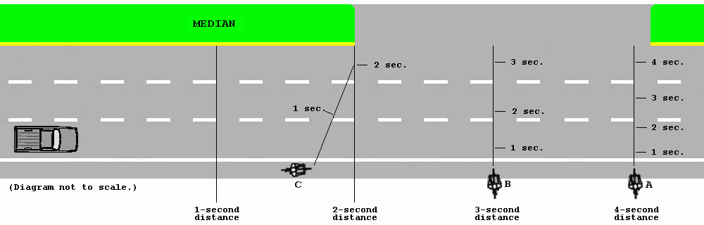 Safer multi-lane crossing