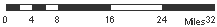 Scale bar