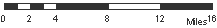 Scale bar