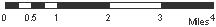 Scale bar