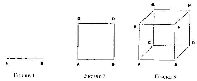 Figure 1, 2, 3