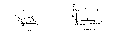 Figure 51, 52