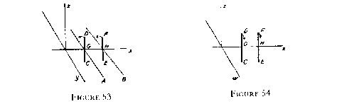 Figure 53, 54