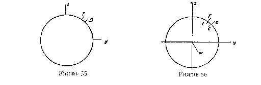 Figure 55, 56