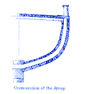 [cross section, Spray]