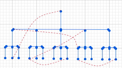 hierarchy with links