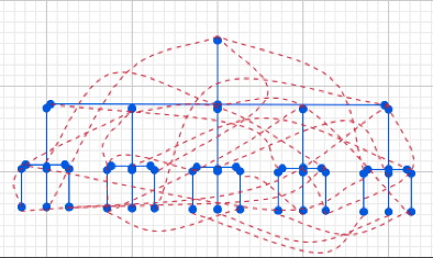 hierarchy with lots of links