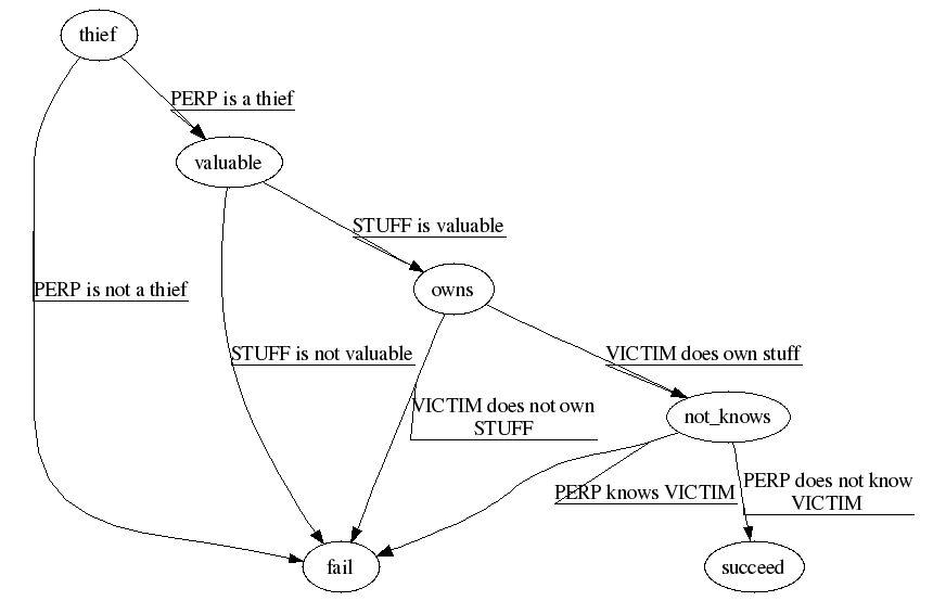 semanticnetwork