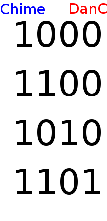 D Matrix