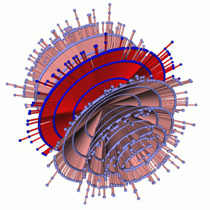 Social Network Visualization
