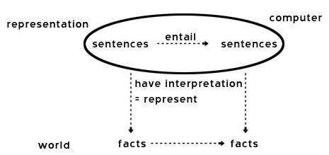 interpretation example