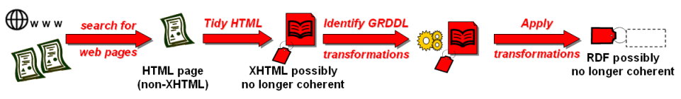 tidying diagram