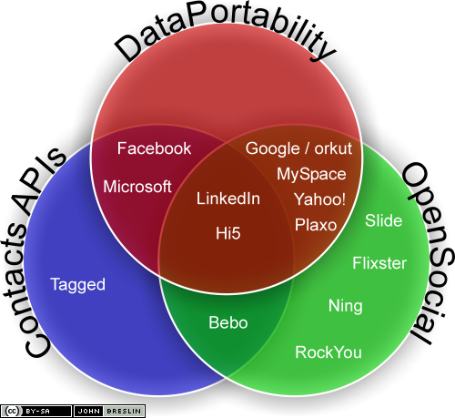 companies