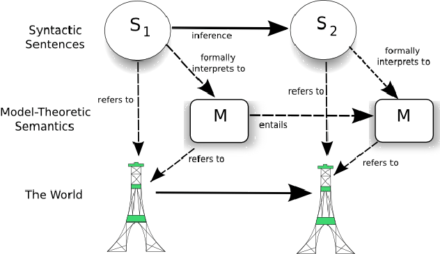 \includegraphics[scale=0.8]{figmodeltheory.eps}