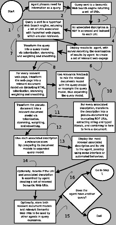 \includegraphics[scale=0.5]{semsearchdiagram.eps}