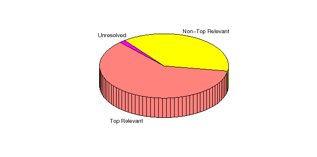 \includegraphics[scale=0.70]{hypertext_results.eps}