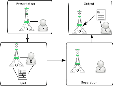 \includegraphics[scale=0.5]{figrepresentational.eps}