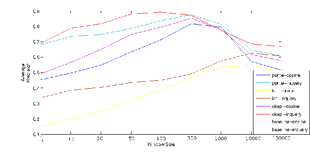 \includegraphics[scale=0.60]{vectortable.eps}