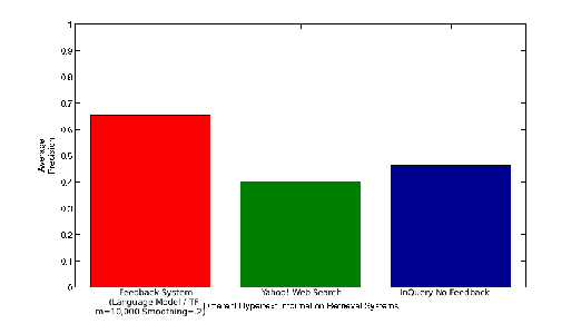 \includegraphics[scale=0.50]{hyperbar.eps}