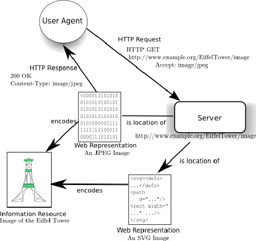 \includegraphics[scale=0.8]{figconneg.eps}