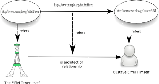 \includegraphics[scale=0.7]{rdftriple.eps}