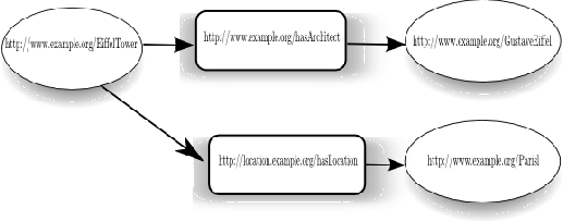 \includegraphics[scale=0.7]{graphmerge.eps}