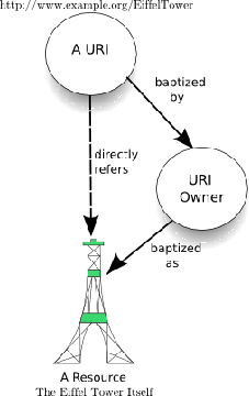 \includegraphics[scale=0.7]{causaltheory.eps}