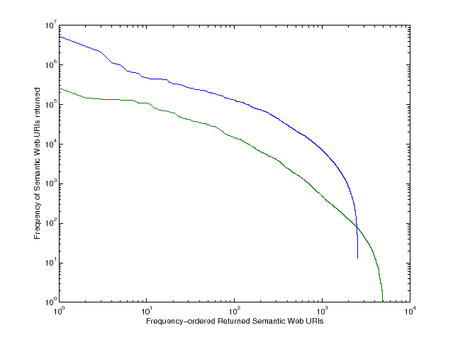 \includegraphics[scale=.70]{returnfrequency.eps}