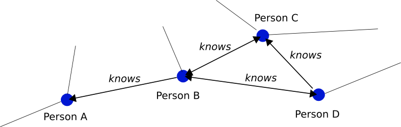 Image irw_foaf