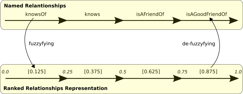Image irw_fuzz