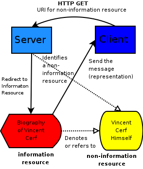 Picture of TAG Resulolution