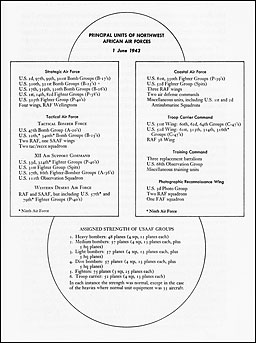 Principle Units of Northwest African Air Force, 1 June 1943