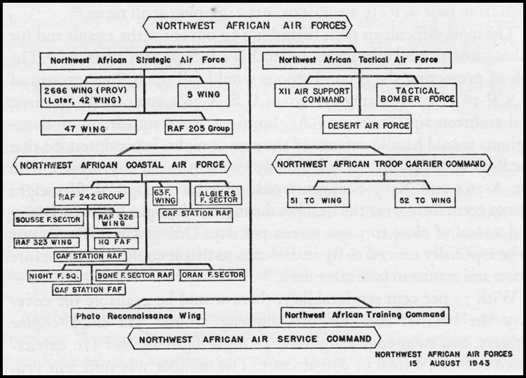   cent of its planes would be serviceable, NAAF would have for these 