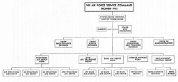 VII Air Force Service Command, December 1943