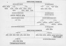 Twelfth Air Force, 15 December 1943; Fifteenth Air Force, 15 December 1943
