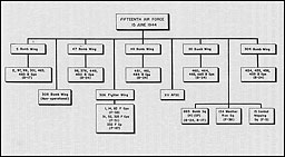 Image: 15th Air Force Organization Chart