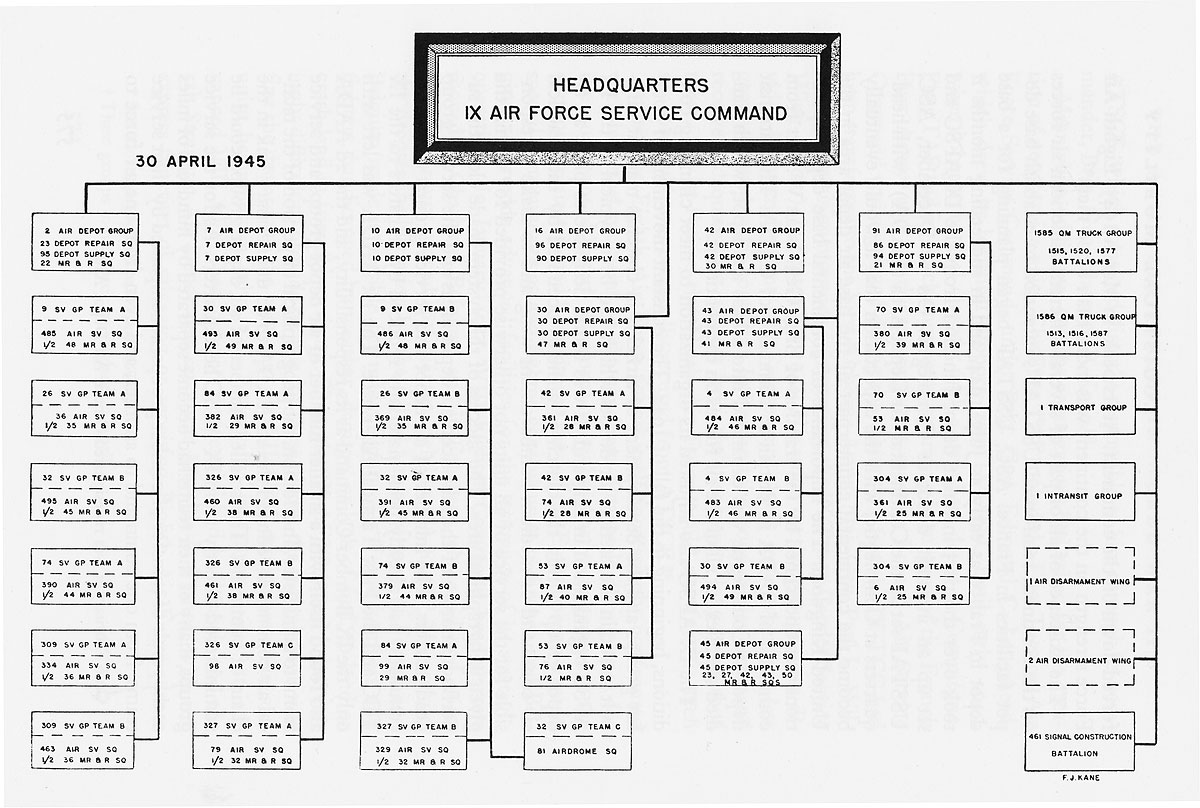 Of Air Force Organizational Chart