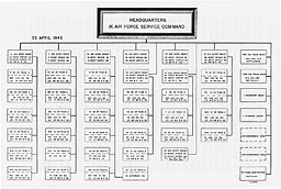 Chart: Headquarters IX Air Force Service Command 30 April 1945